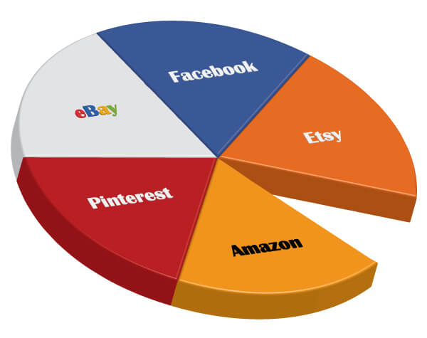 Shopify开店教程-Sales channels销售渠道设置