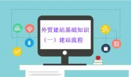 外贸建站基础知识(一)- 建站流程