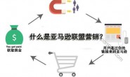 8个成功的亚马逊联盟营销网站案例分享
