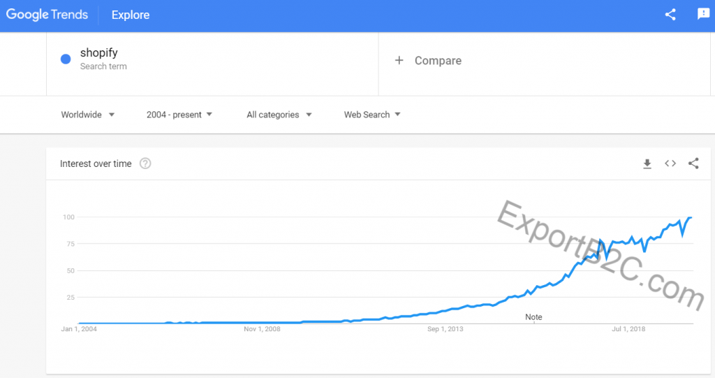 Shopify卖家如何利用好谷歌趋势-Google Trends？