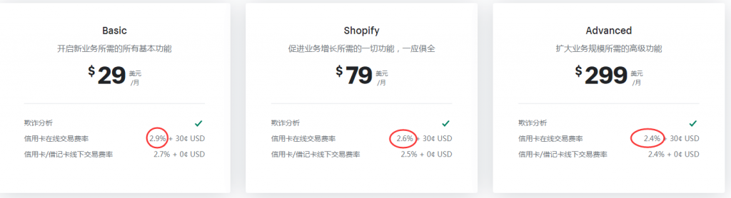 Shopify Payments常见问题汇总